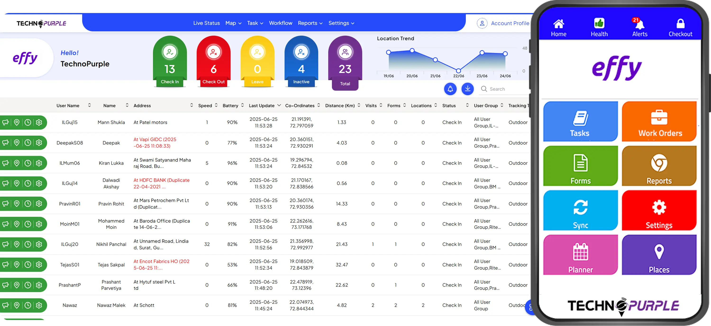 EFFY dashboard interface used in workforce management