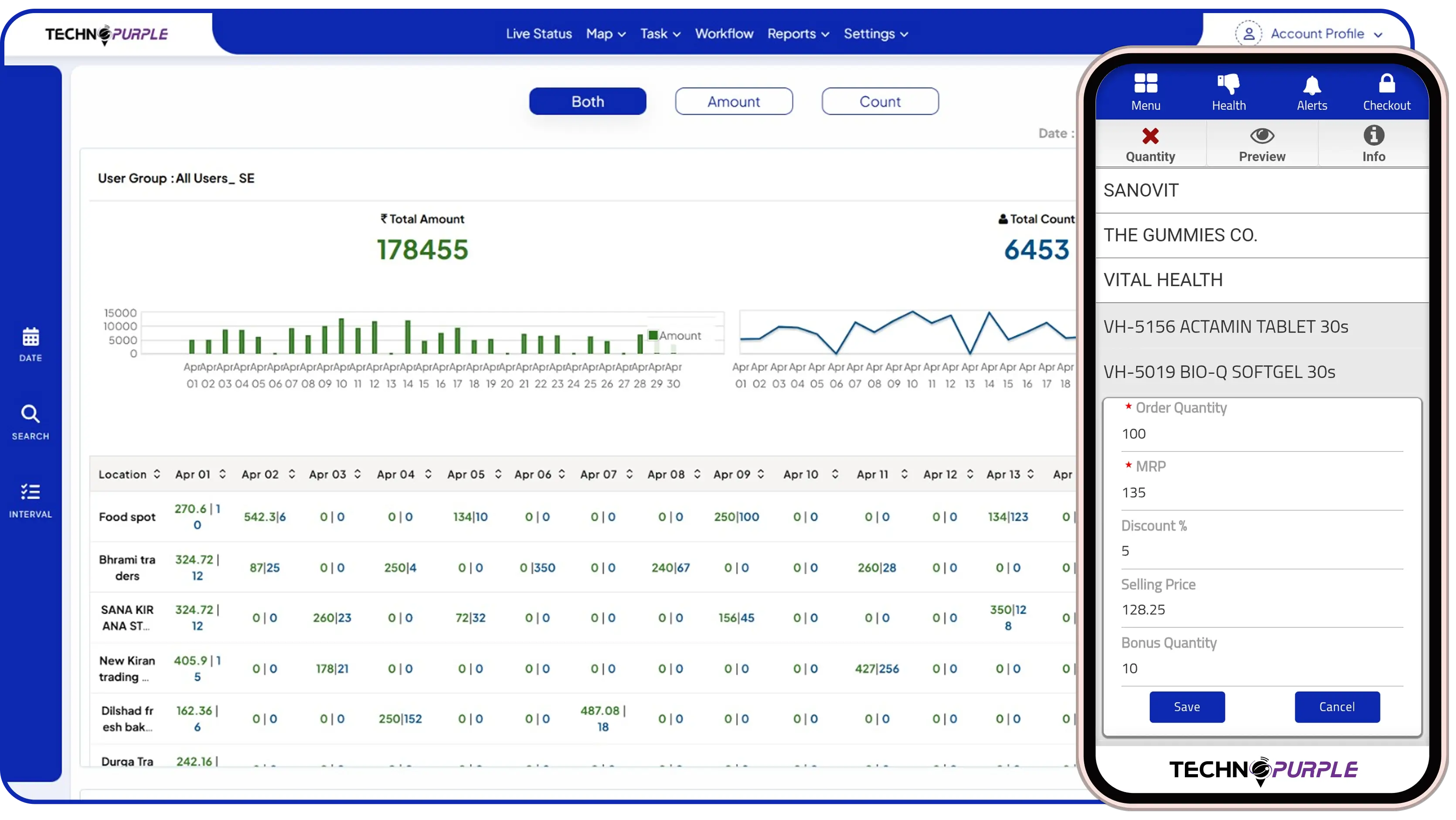Automated reporting & real-time insights