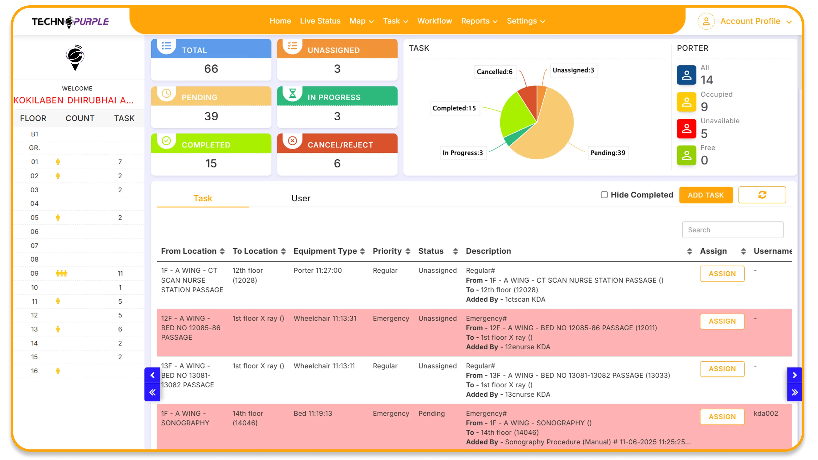 Efficient Resource Utilization