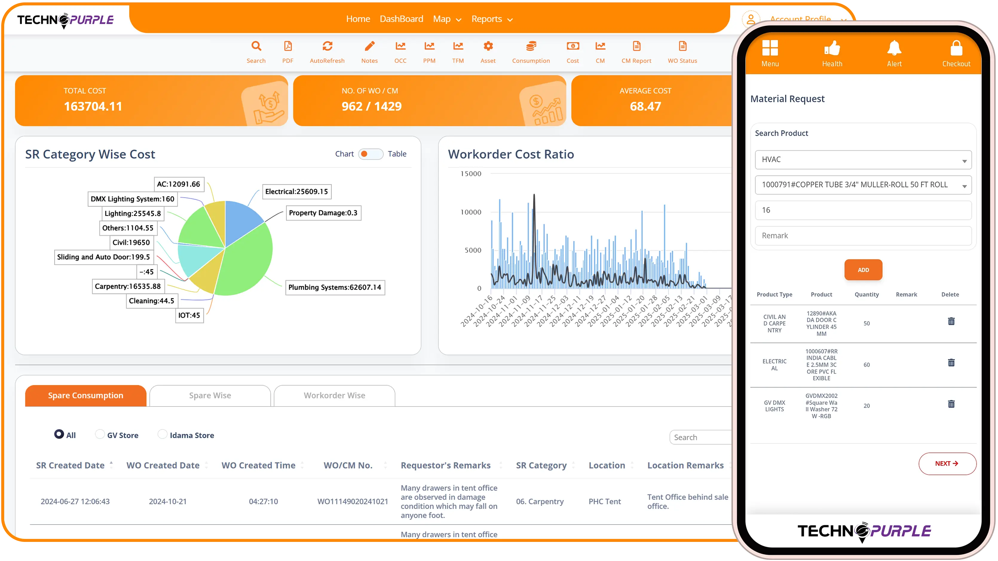 Optimized Inventory Accuracy & Costs