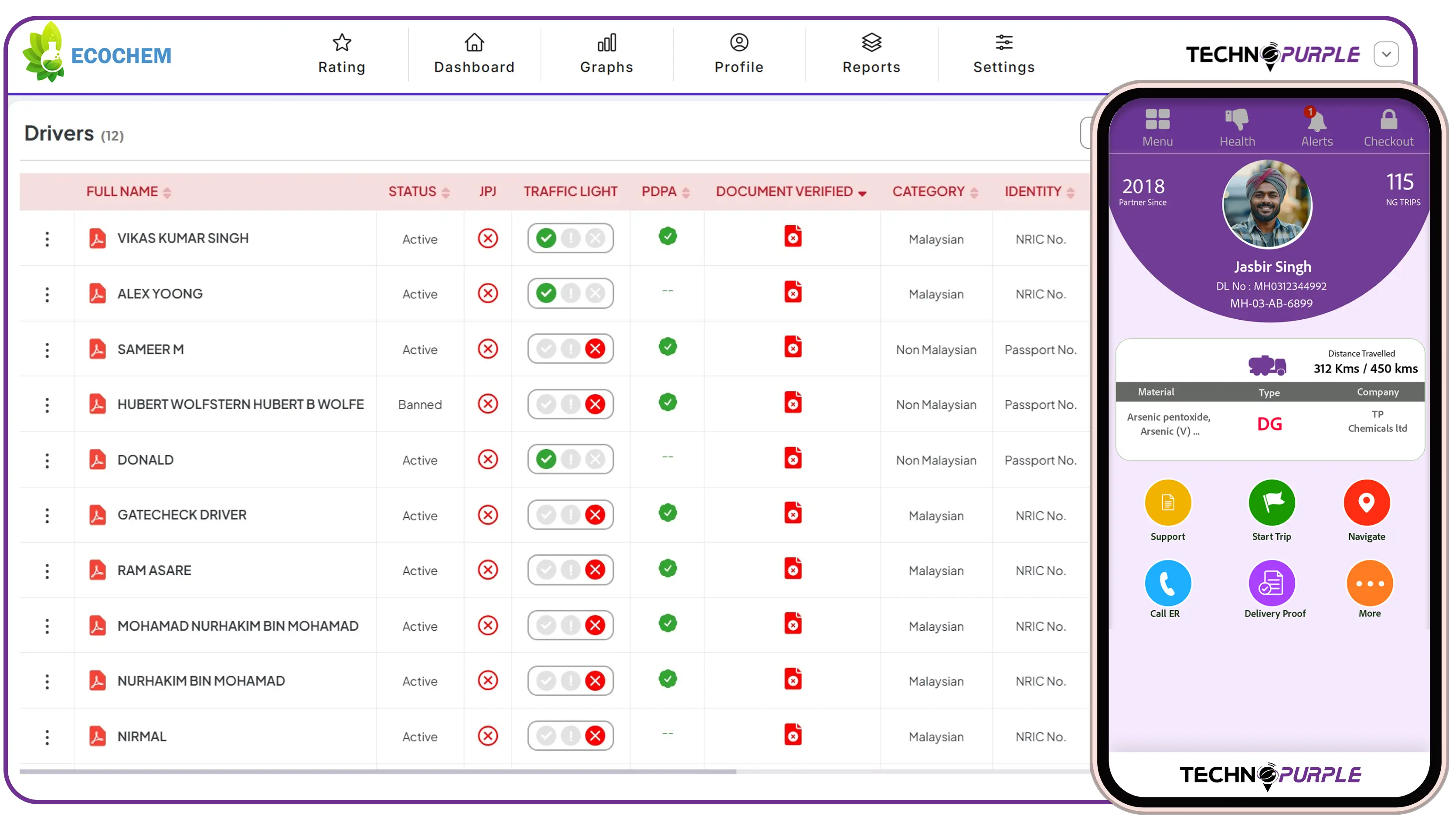 Seamless proof of delivery & accurate trip records