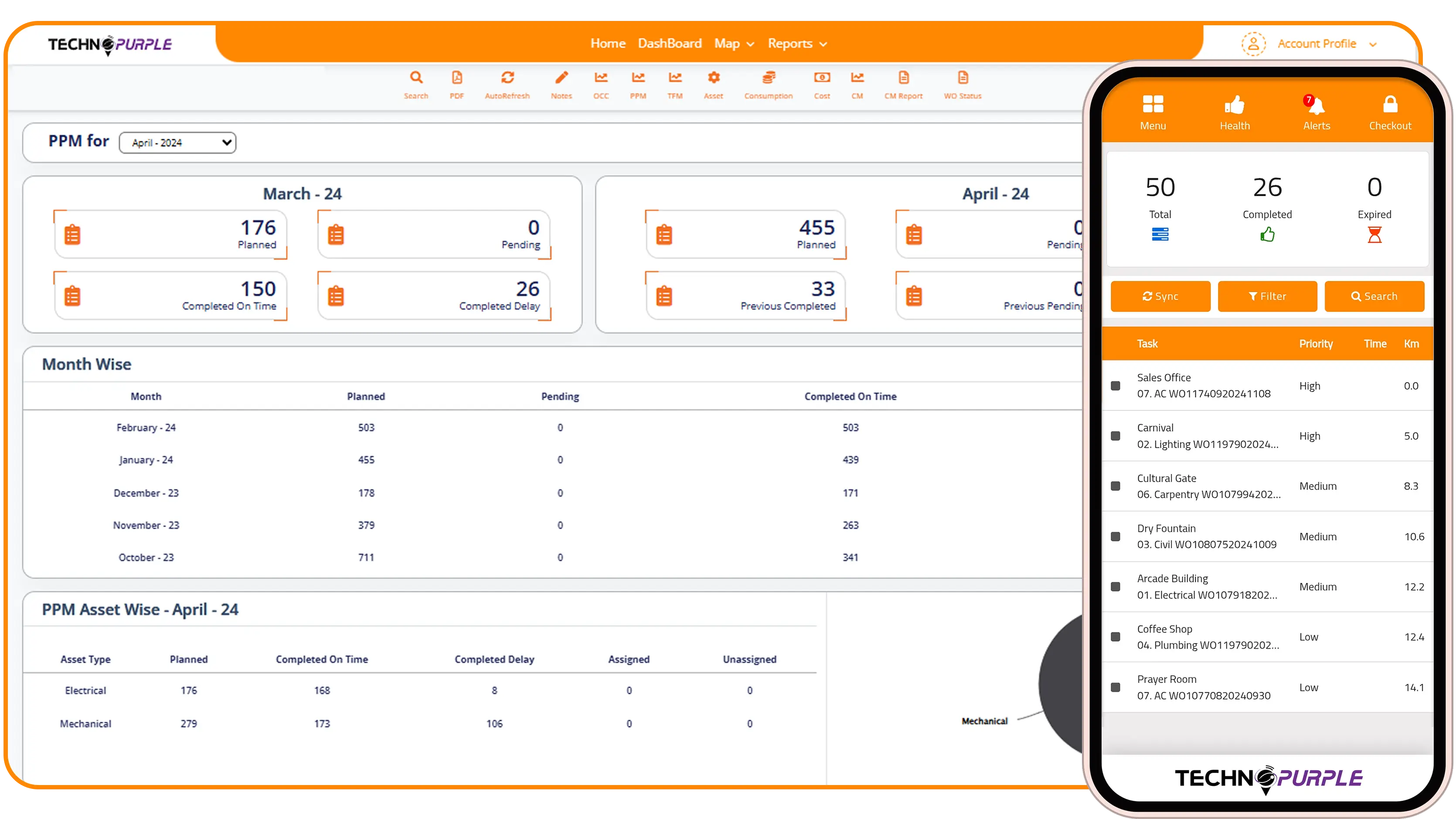 Strengthened Vendor Contract Performance & Transparency