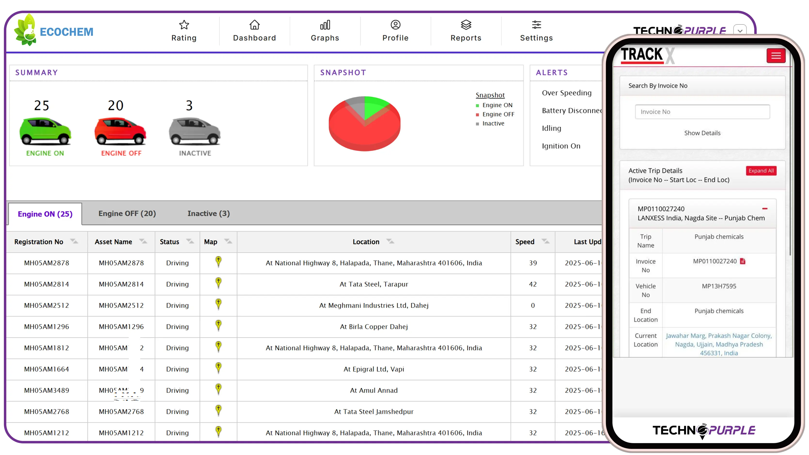 Real-time trip updates for better customer satisfaction